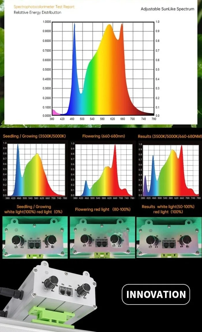 ETL Listed Lm301b Spider 600W 800W 1000W Full Spectrum LED Grow Light for Greenhouse