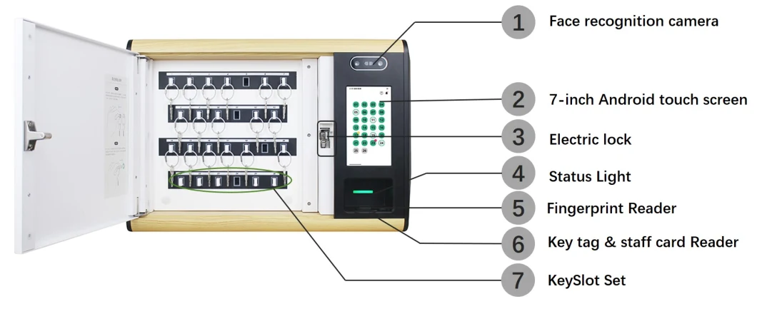 Excellent Digital Security Electronic Metal Safe Storage Cabinet for Keys